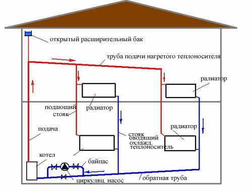 схема отопления двухэтажного дома с естественной циркуляцией