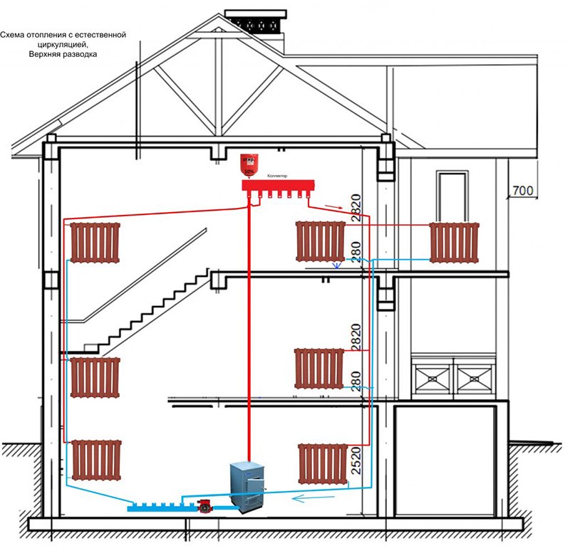 схема отопления 1 этажного частного дома